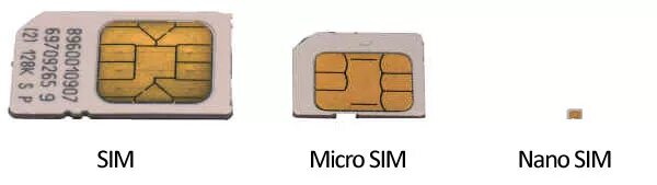 Купить китайскую сим. Iphone Micro or Nano SIM. USB 2.0 Nano SIM. Sim2m сим карта. Dual SIM (Nano-SIM + Esim).
