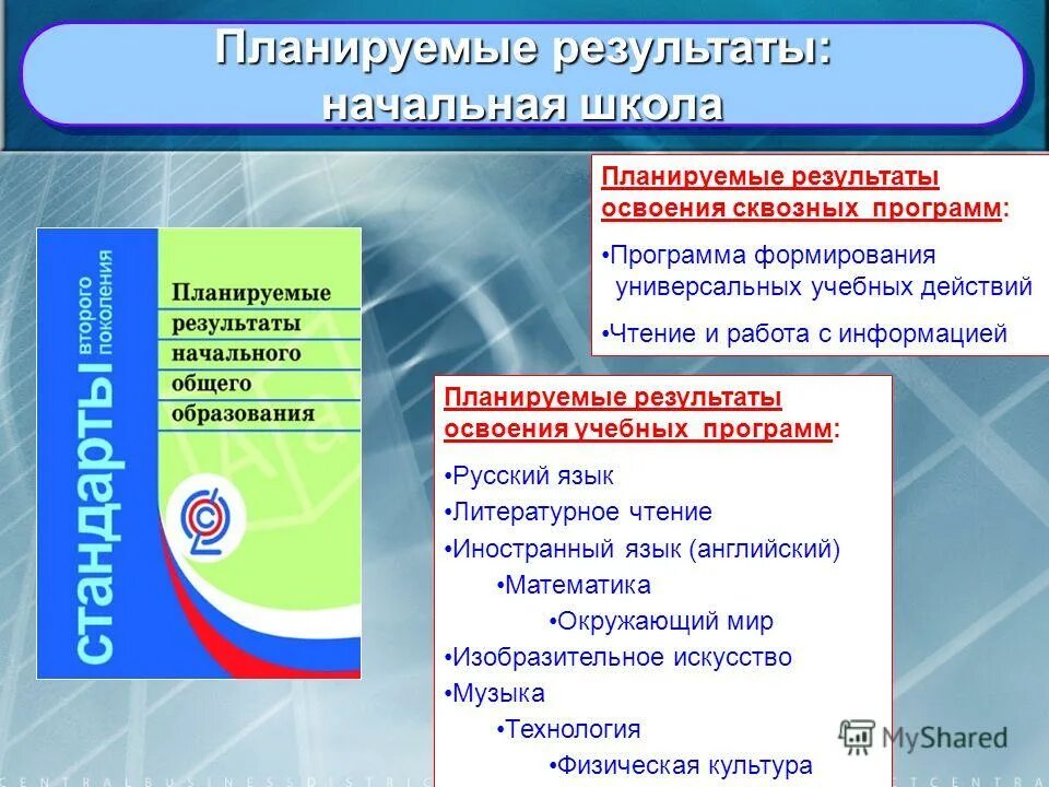 Программа начальной. Планируемые Результаты в начальной школе. Учебная программа ФГОС. Программы начального образования. ФГОС И образовательные программы.