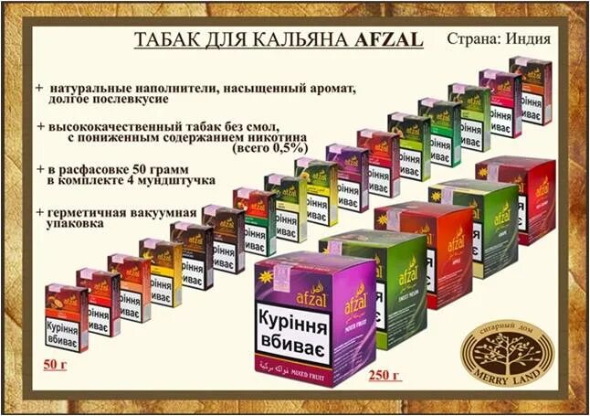 Крепость табака. Крепость табака для кальяна таблица. табаки по крепости для кальяна таблица. табак для кальяна крепость таблица. табак для кальяна крепость таблица медиум.