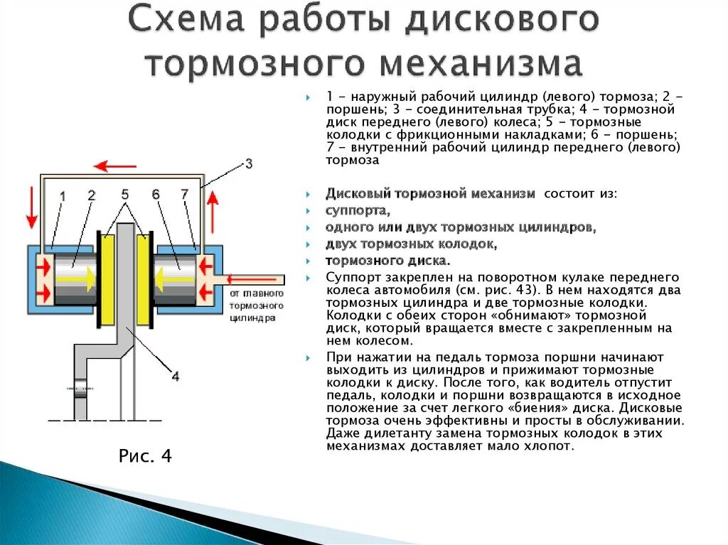 Принцип дисковых тормозов