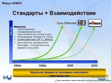 Объем сети