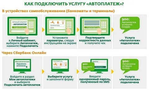 Карта жкх сбербанк