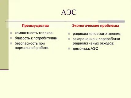 Решение экологических проблем аэс