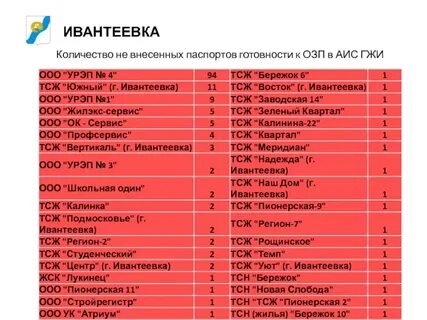 Ук ивантеевка
