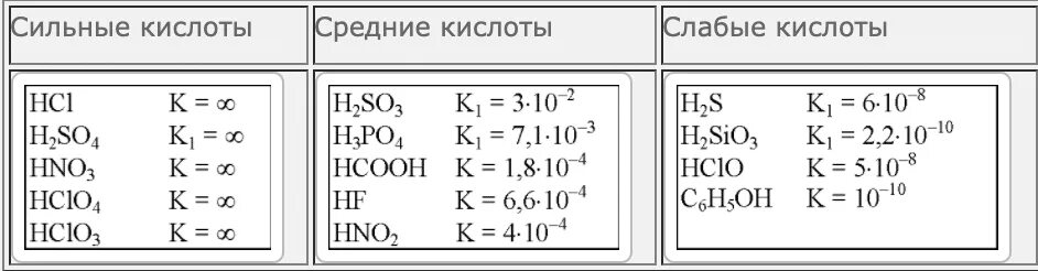 Плавиковая сильная или слабая