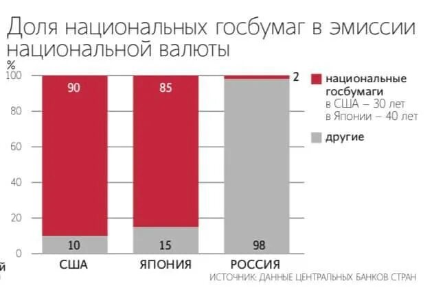 Ввп 2019 г. Инвестиции в основной капитал ввп 2019.