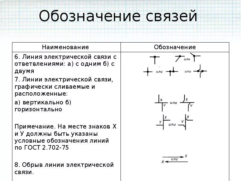 Обозначение линий связи на схеме. Связь на схеме обозначается. Маркировка линий связи. Линии связи на электрических схемах. Линия электрической связи