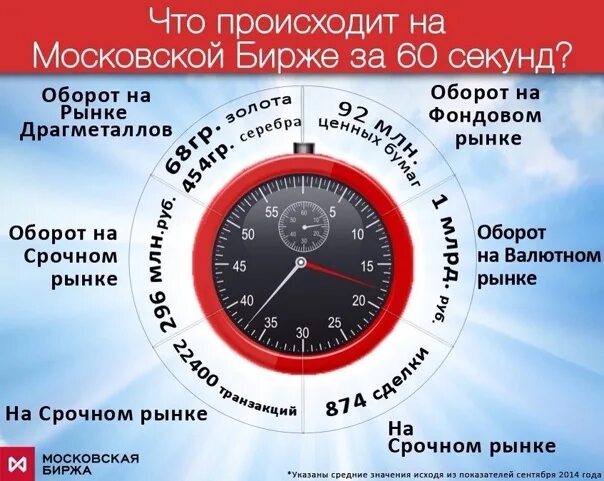 Время работает на рынке. Срочный рынок время работы. Время работы Московской биржи по срочному рынку. Режим работы срочного рынка Московской биржи. Срочный рынок Московской биржи.