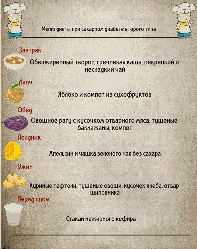Корректировка меню. Диабет 2 типа питание рацион и диета меню. диета при сахарном диабете 2 типа меню. рацион для больных сахарным диабетом 2 типа. меню для больных сахарным диабетом 2 типа.