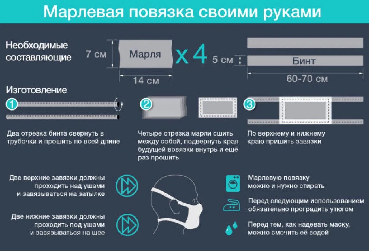 Как сделать ватно марлевую повязку для ребенка. Как сшить ватно-марлевую повязку. марлевая повязка своими руками. как сшить марлевую повязку. как сшить марлевую повязку своими руками.
