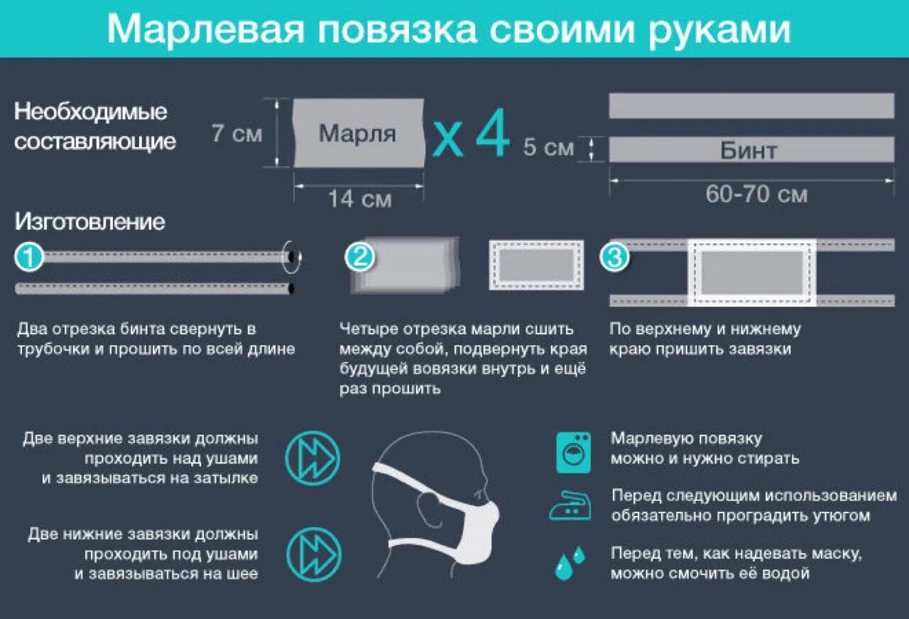 На какой день перенесли маску. Как сшить ватно-марлевую повязку. Марлевая повязка своими руками. Как сшить марлевую повязку. Как сшить марлевую повязку своими руками.