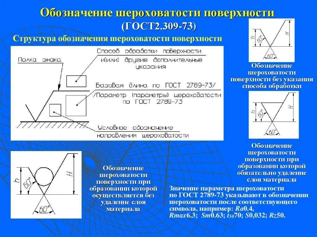 Расшифровка шероховатости