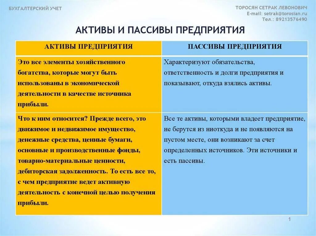 Активы и пассивы организации. Пассивы предприятия это простыми словами. Что такое Активы и пассивы простыми словами. Активы предприятия это простыми словами. Актив и пассив имущества