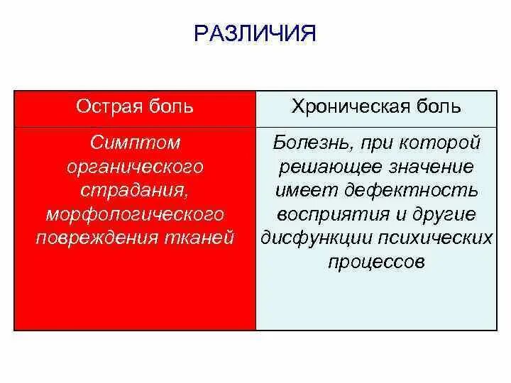 Что значит пикантный. Острая и хроническая боль. Отличие острой и хронической боли. Характеристика острой боли. Отличие острой боли от хронической.