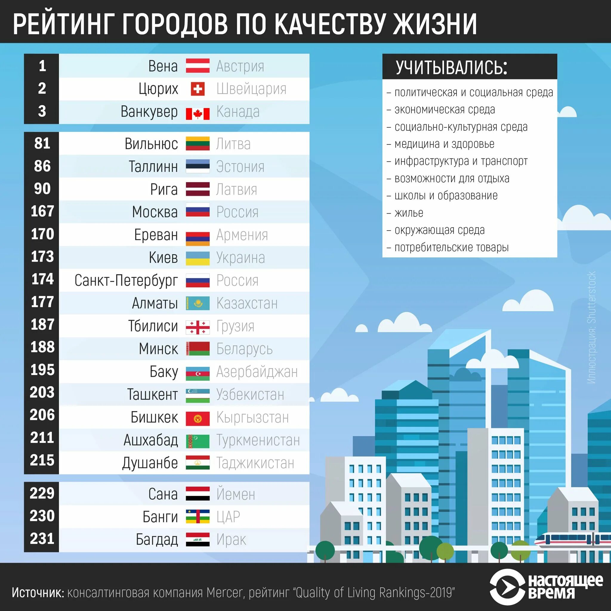 В каком городе живет больше всего. Канада уровень жизни. Список лучших стран для жизни. Список самых лучших стран.