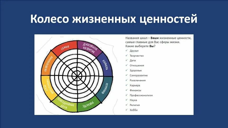 Определение выражения жизненные ценности. Колесо жизненных ценностей. система ценностей человека. приоритеты в жизни человека. жизненные ценности и приоритеты.
