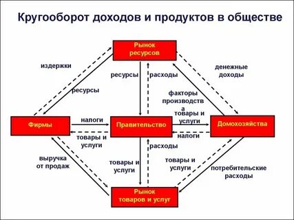 Время на рынке представлены в