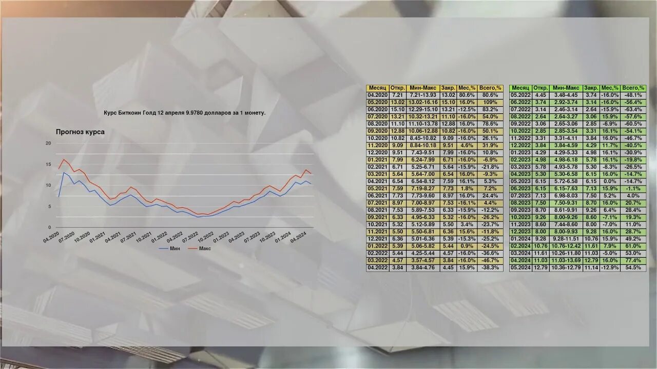 Курс рубля июнь 2025. Курс доллара прогноз. курс доллара 2025 2025. курс доллара прогноз на 2025. курс доллара прогноз на 2025 таблица.