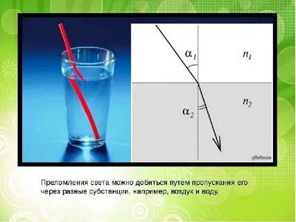 Закон преломления света опыт