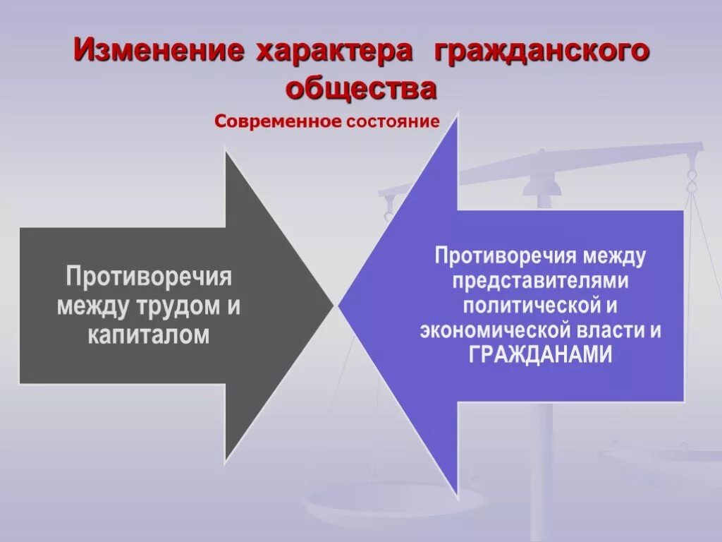 Как изменилась роль учреждения. Гражданское общество социальные движения таблица. Политическая борьба гражданское общество. Политическая борьба гражданское общество социальные движения. Социальные движения презентация.