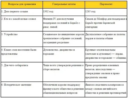 Причины и итоги восстания уота тайлера