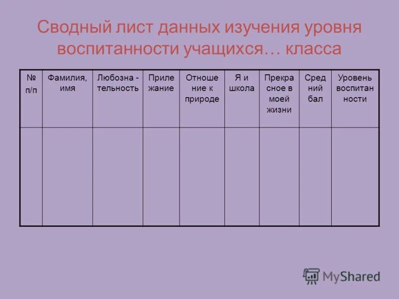 Сводный лист данных изучения уровня воспитанности учащихся. Таблица уровень воспитанности учащихся. Показатели уровней воспитанности учащихся.. Сводная таблица уровень воспитанности школьников. Методика диагностики воспитанности по шилову