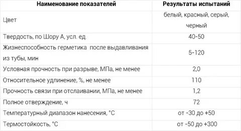 Характеристики силикона