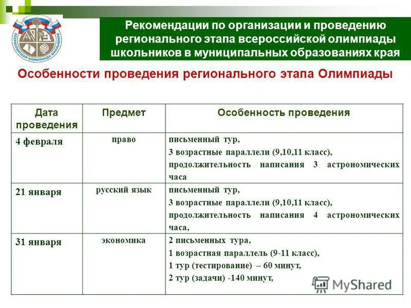 всероссийская олимпиада по географии. школьный этап муниципальный этап региональный этап. этапы всероссийской олимпиады школьников. олимпиада по русскому языку региональный этап. региональный этап всероссийской олимпиады школьников.