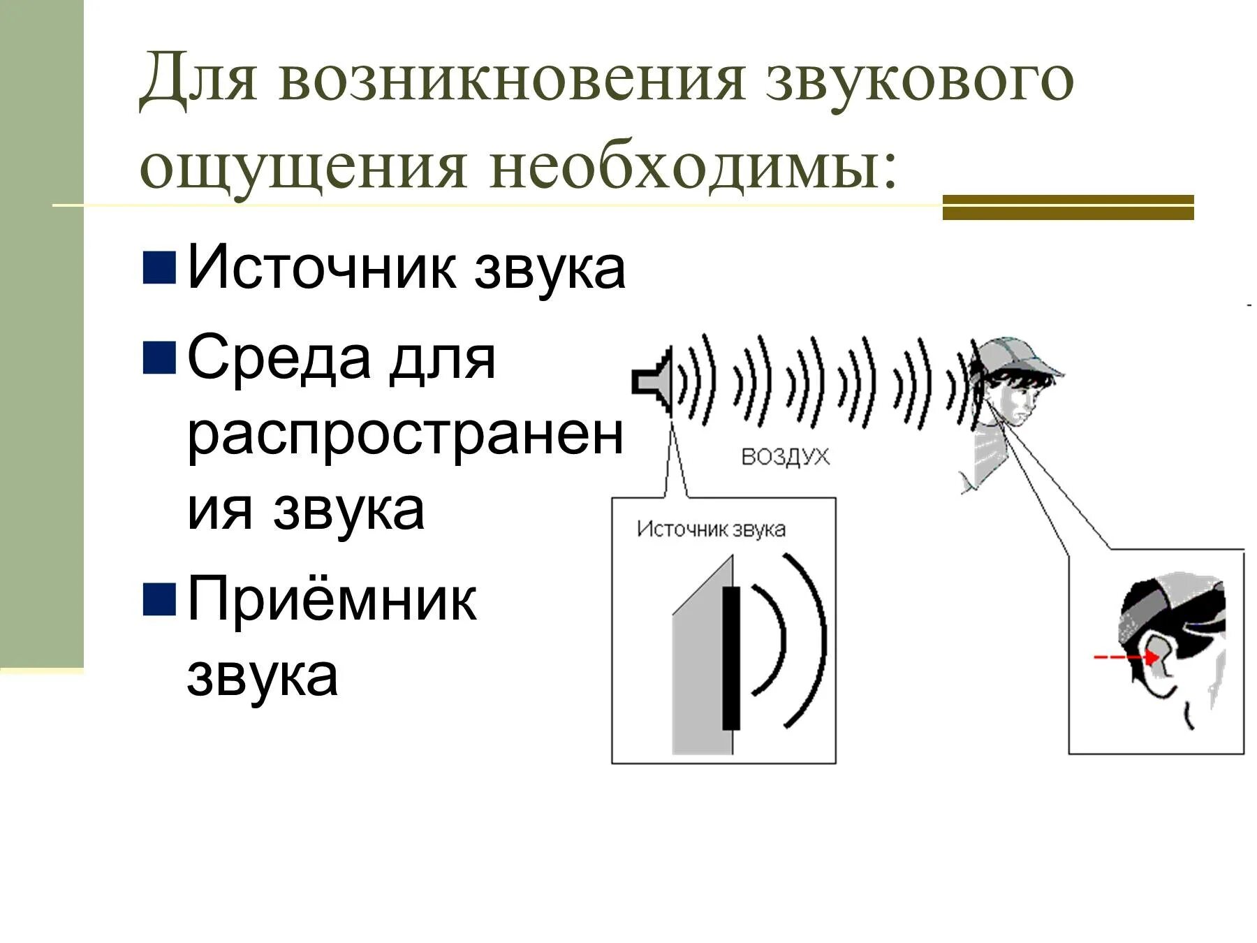 Звук в воздухе физика