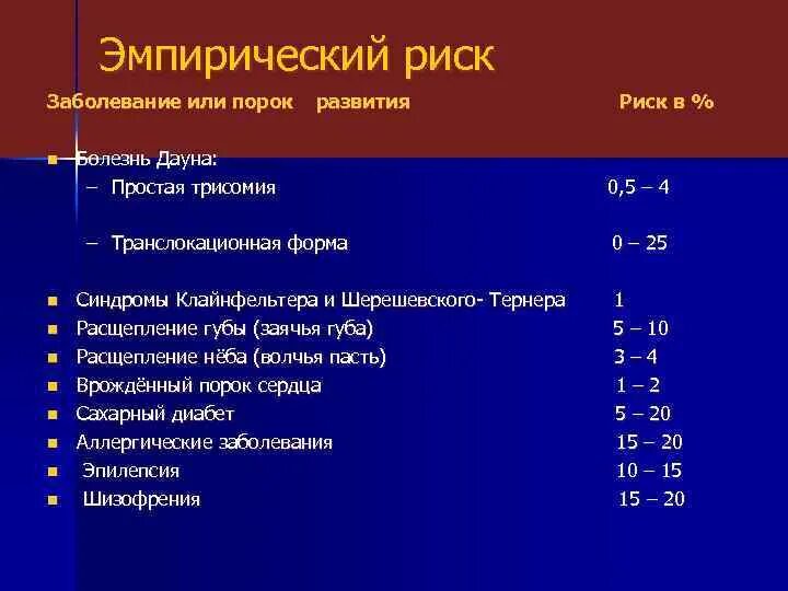 Синдром дауна пороки сердца