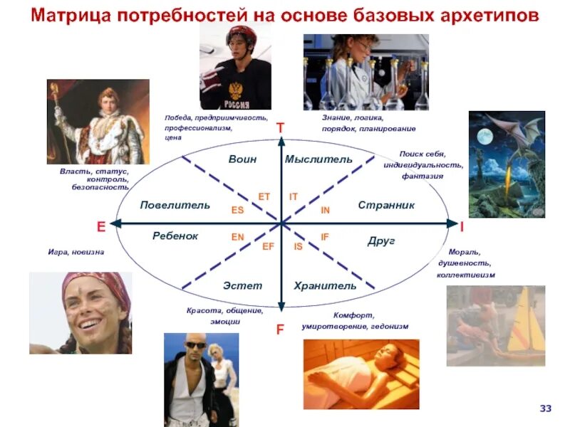 Психотипы девушек