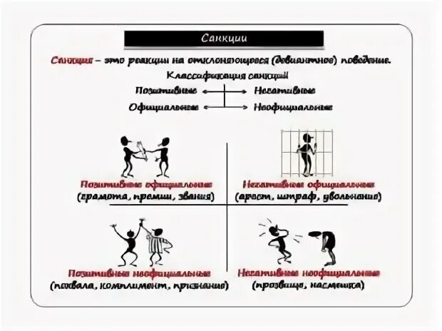 Нормы и санкции