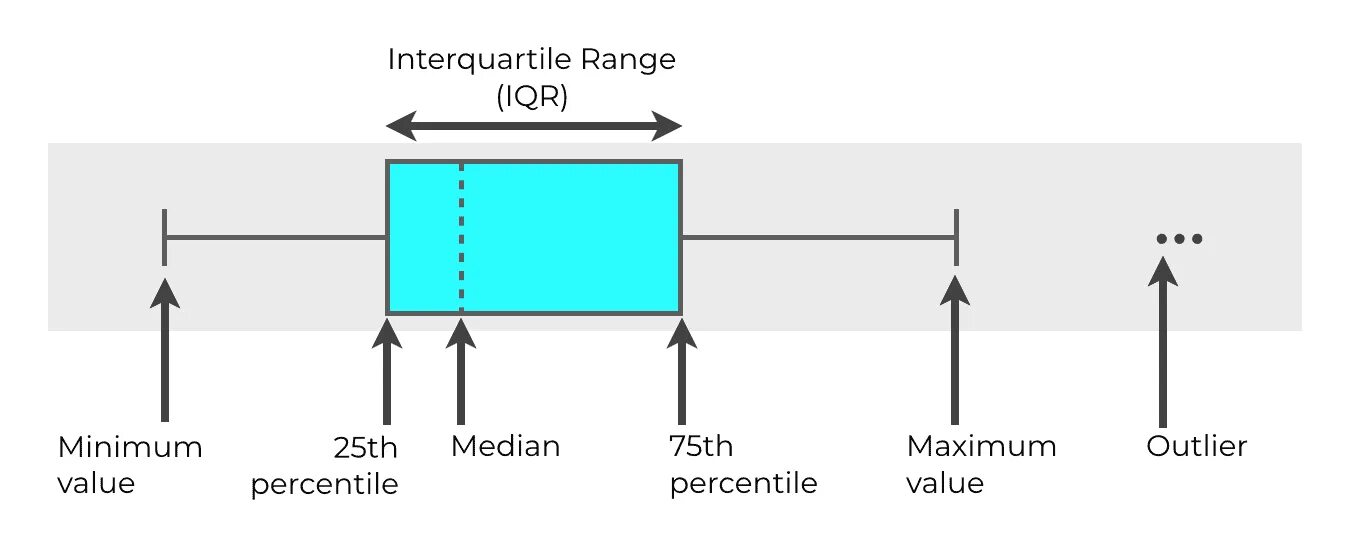 Seaborn boxplot. Seaborn ящик с усами. boxplot definition. boxplots explained.