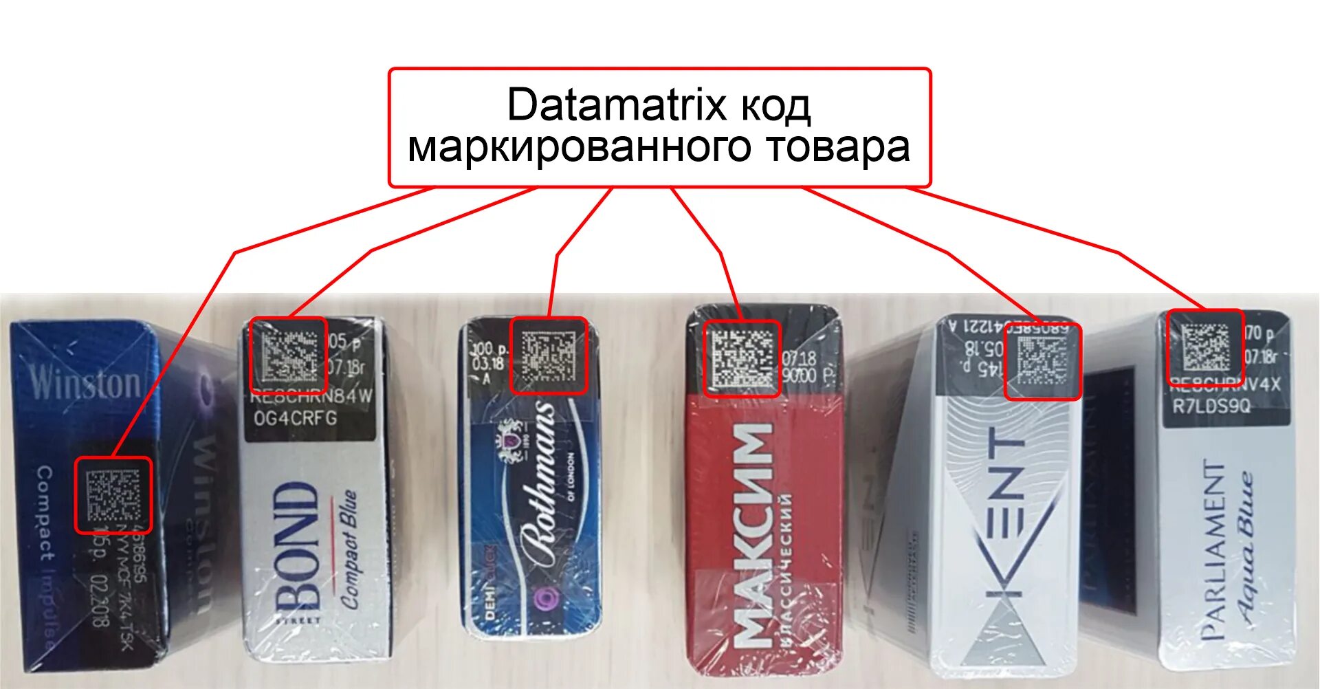 DATAMATRIX код. DATAMATRIX на продукции. DATAMATRIX на табачной продукции. DATAMATRIX обувь.