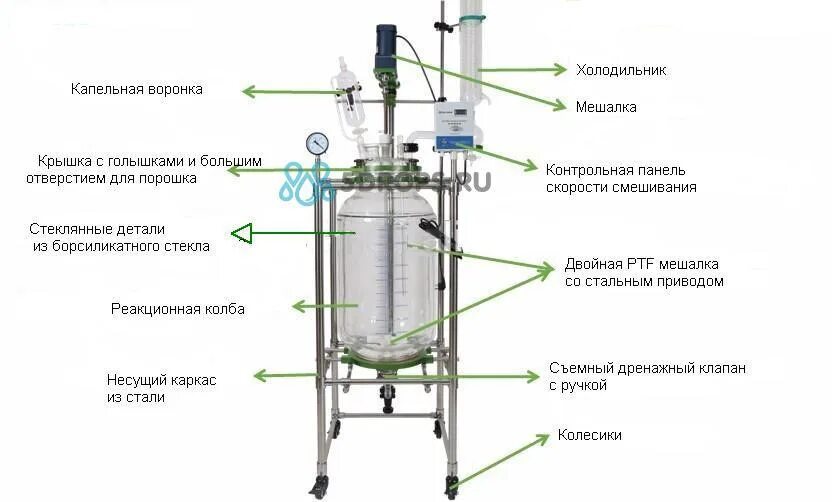 Реакционные аппараты. Реактор типа pt100. Реактор смеситель схема. Химический реактор с мешалкой 10л. Химический реактор с мешалкой 100 л.