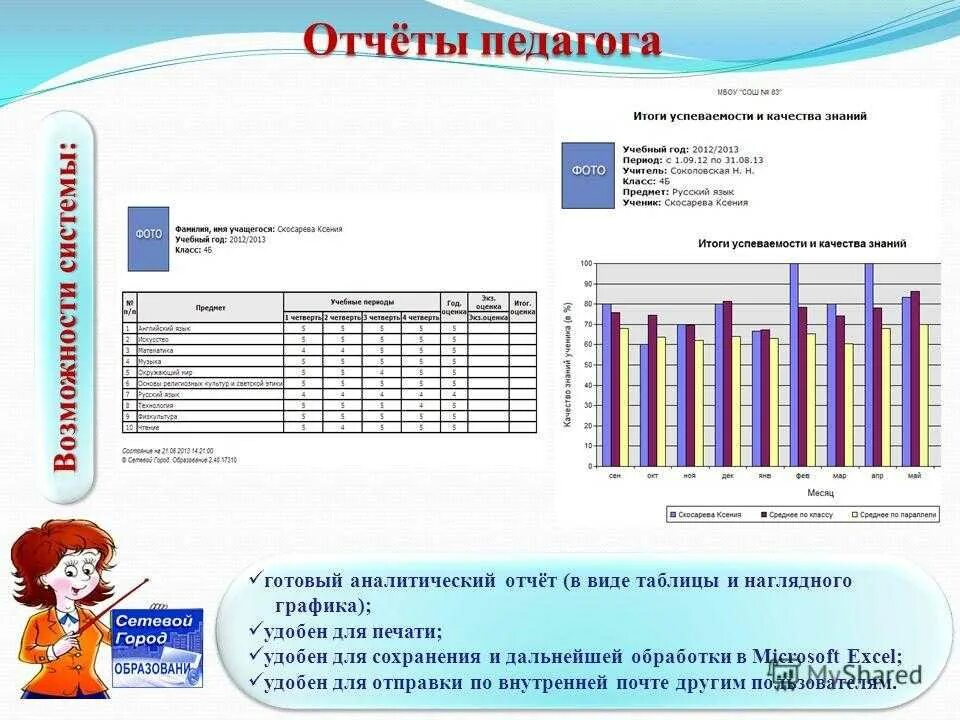 Образцы отчета в по школе