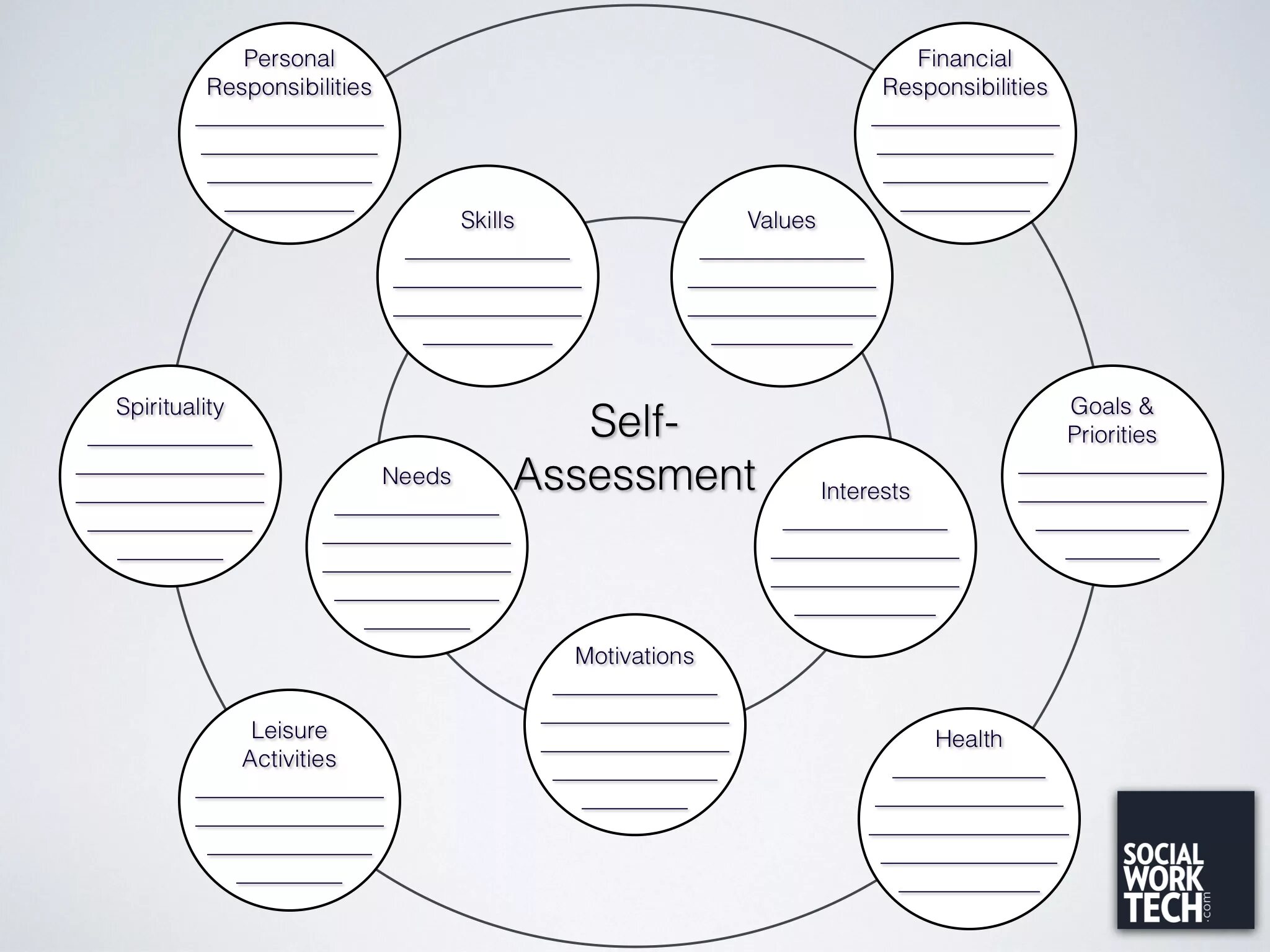 Self Assessment. Assessment Worksheets. Упражнения на развитие social skills. Worksheets групповая работа. Health activities