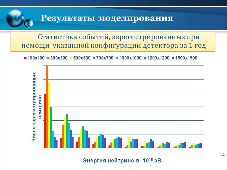 Моделирование статистика. Статистики по моделированию. События в статистике. Статистическая ОЗУ.