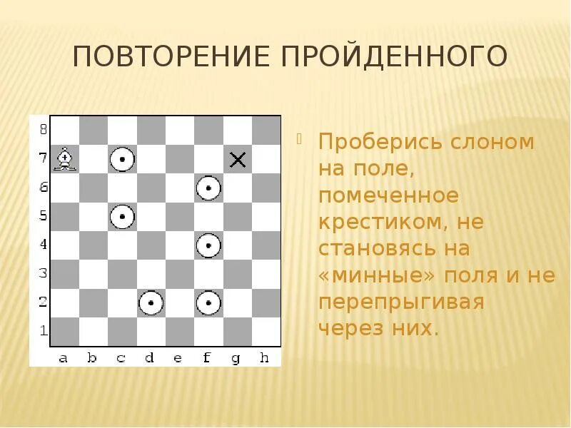 Рокировка когда нельзя. Ход рокировка в шахматах. Рокировка когда нельзя. Диаграмма в шахматах вечный шах. Рокировка в шахматах.
