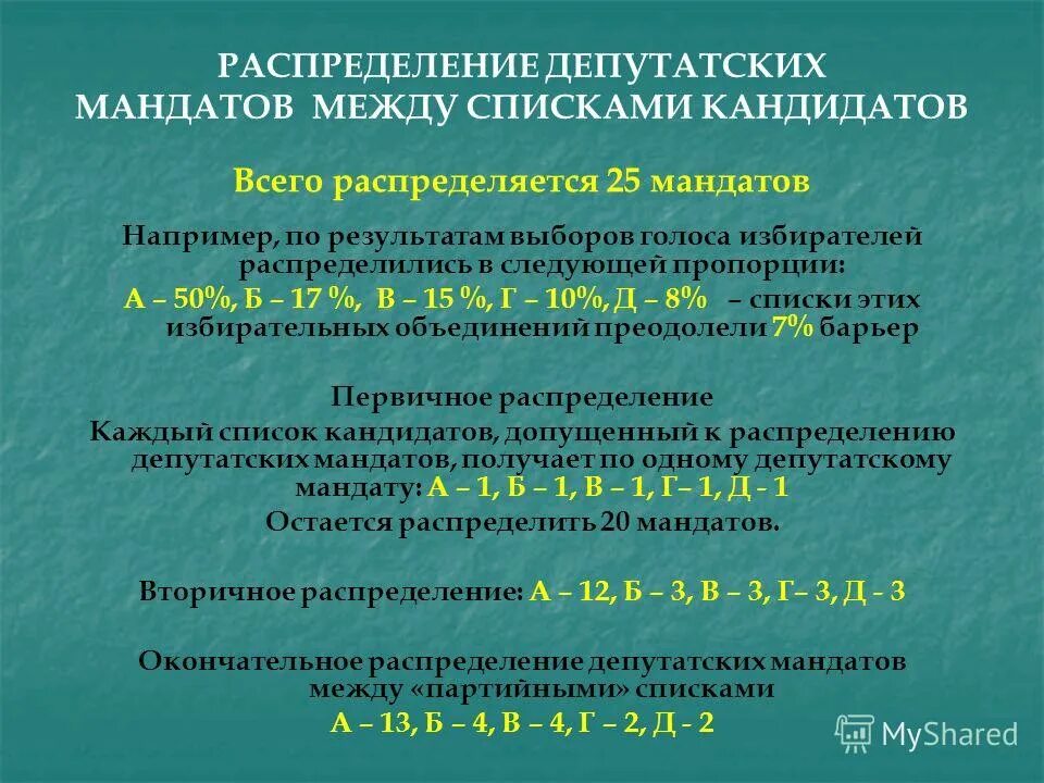 Мандаты распределяются между партиями