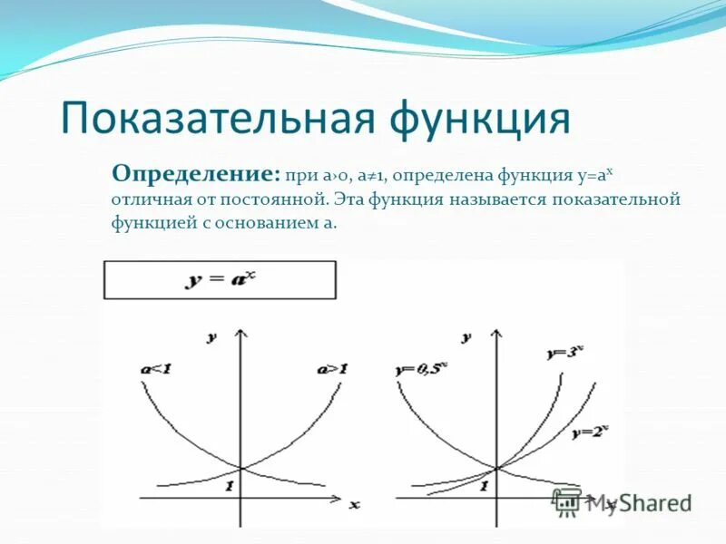 Степенной функцией называется. Степенной функцией называется