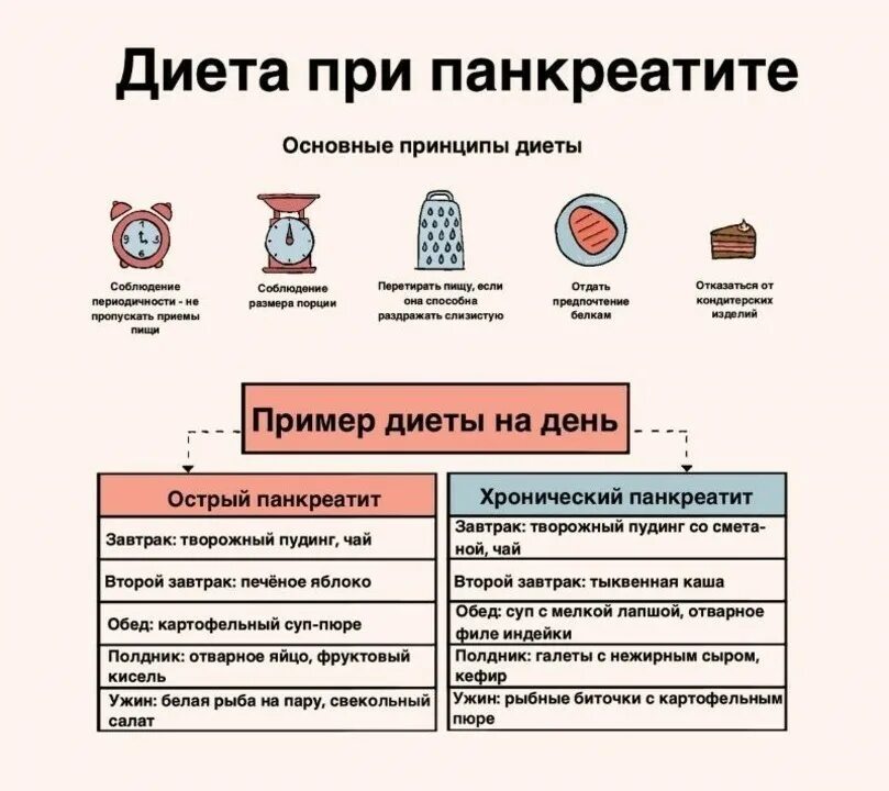 Что нельзя кушать при панкреатите поджелудочной. Диета при панкреатите. Диетотерапия при панкреатите. Диета при хроническом панкреатите. Таблица питания при панкреатите.