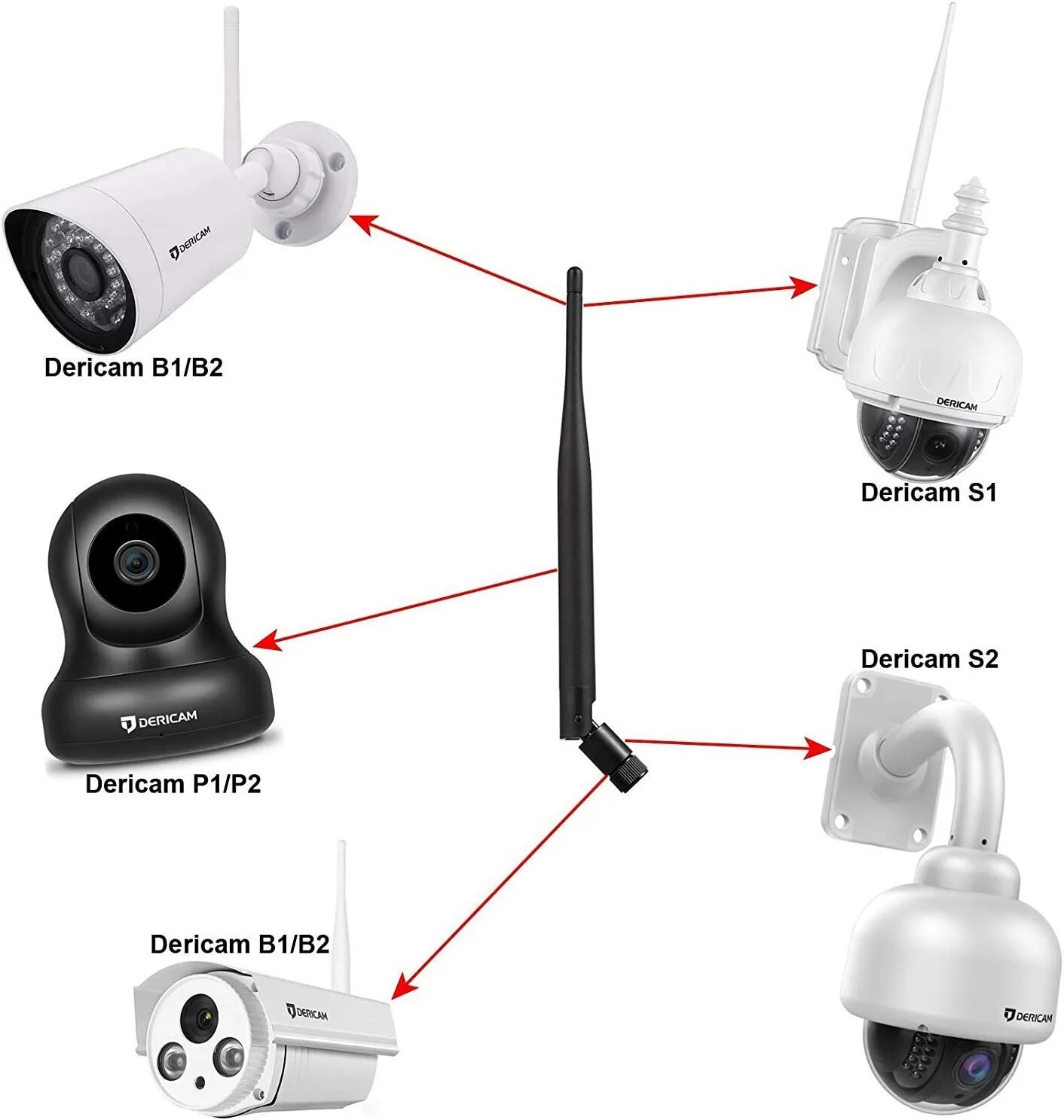 Видеокамера через роутер. Wifi camera 5g 5antena. 4g роутер wifi для ip камеры. wifi камера 5 антенны. камера с маршрутизатором.
