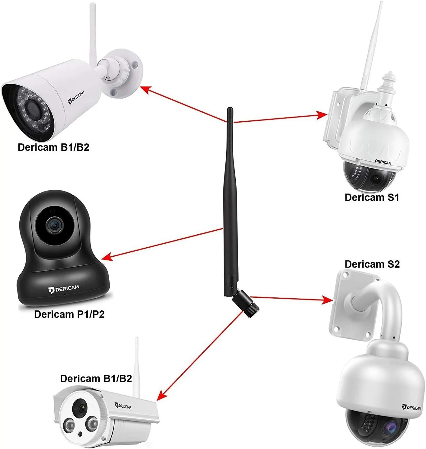 Wifi камера через роутер. WIFI Camera 5g 5antena. WIFI антенна 5 DBI. Комплект камера WIFI роутер. Антенна на Wi-Fi камере видеонаблюдения.