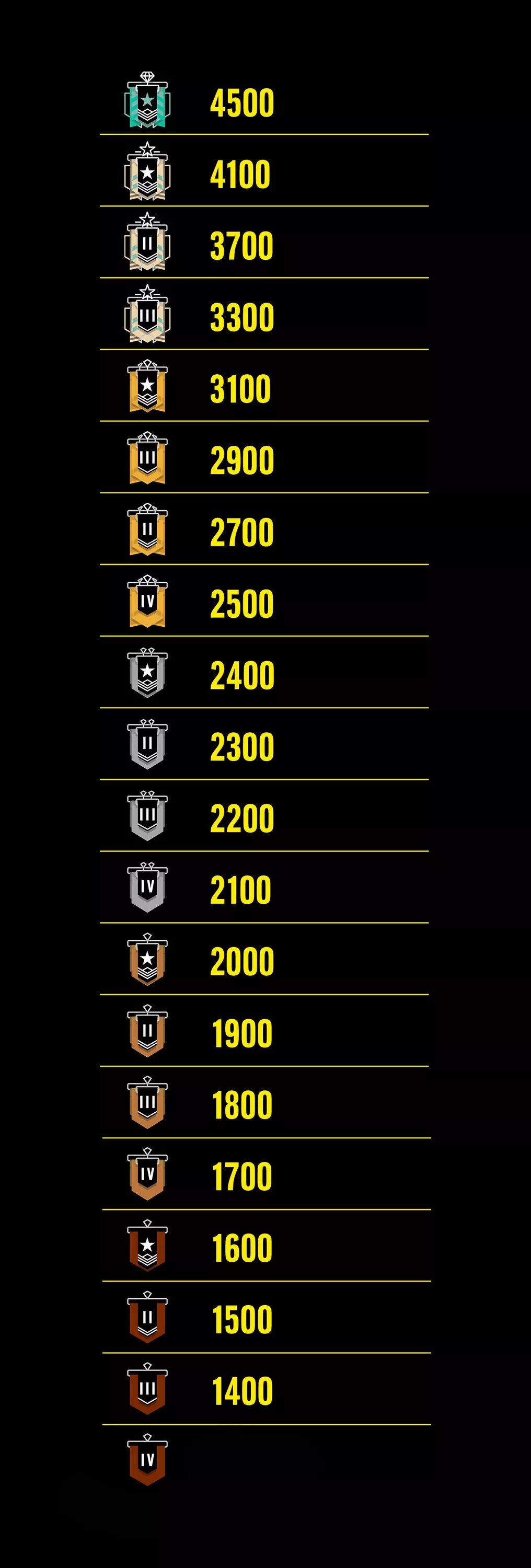 Режим r6