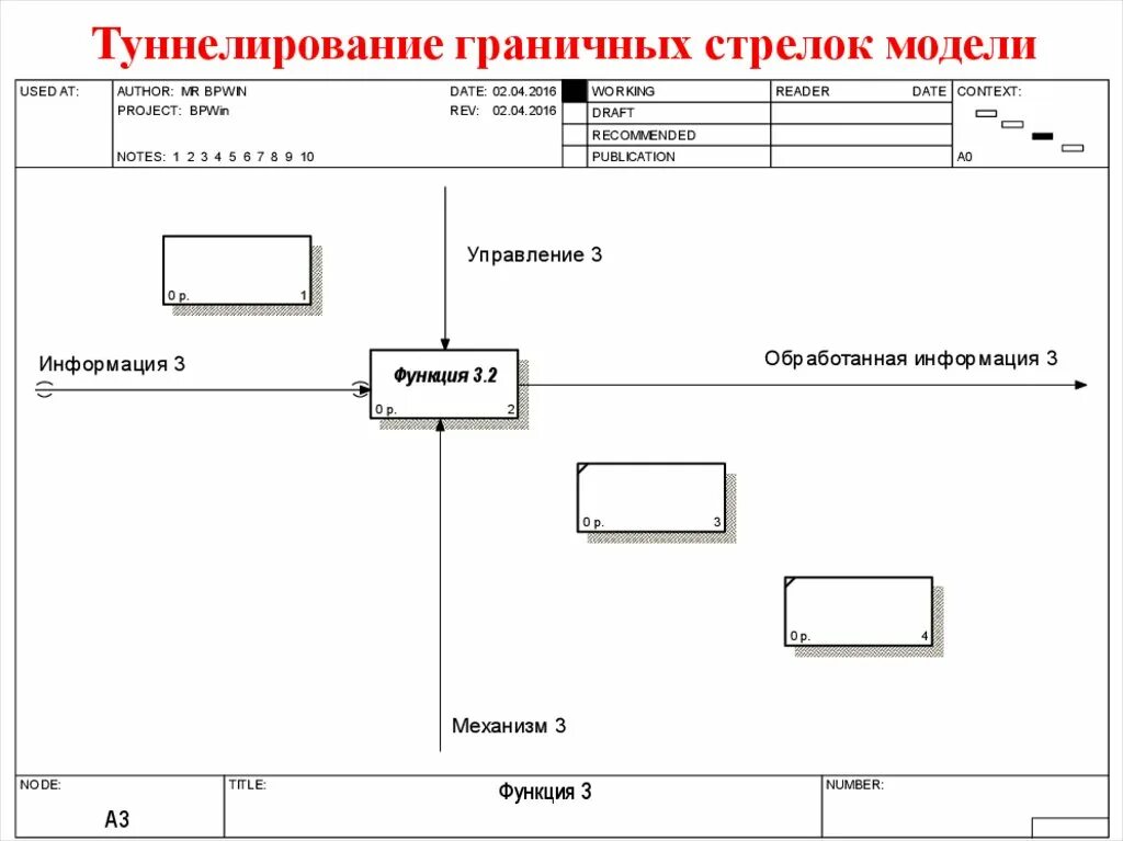 Idef3 dfd. Диаграмма потоков данных idef3. idef3 диаграмма обозначения. диаграмму idef0 программист. idef0 такси.