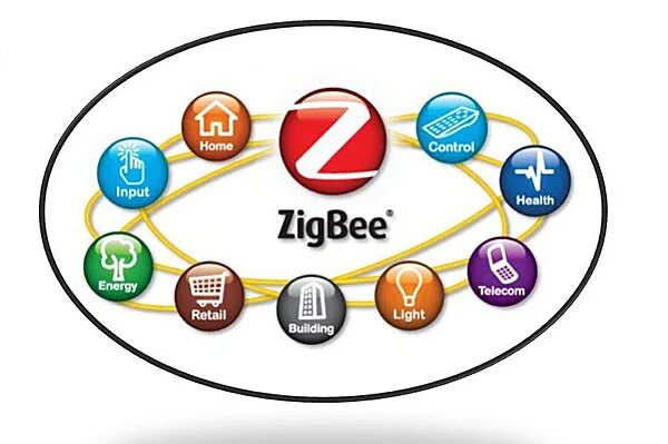 Протокол ZIGBEE. Технология ZIGBEE. ZIGBEE значок. Компоненты ZIGBEE.
