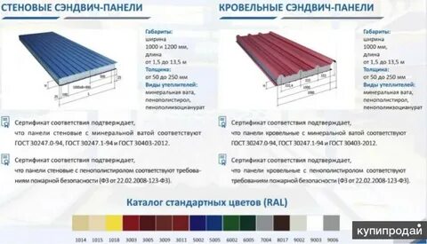 Толщина сэндвич панелей металл профиль