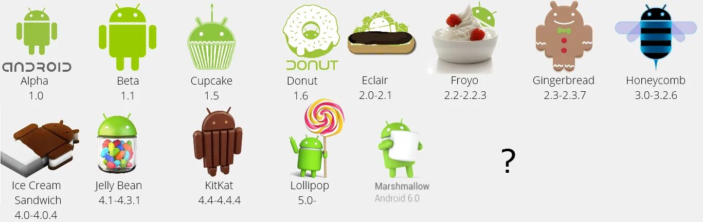 Версия андроид на данный момент. Версии Android. Логотипы версий Android. Название всех версий андроид. Android последняя версия.