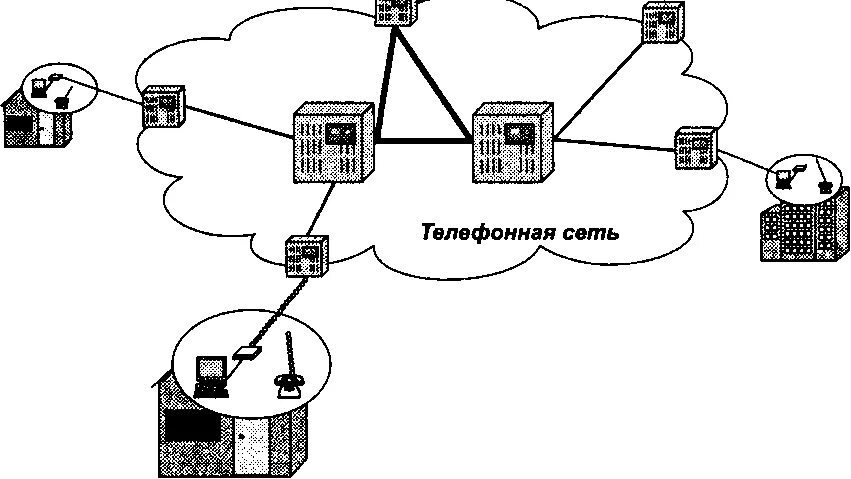 Схема сети связи телефония. Схема проводной телефонной связи. Аналоговая телефонная сеть схема работы ГТС. Телефонные линии связи. Эл сети телефон